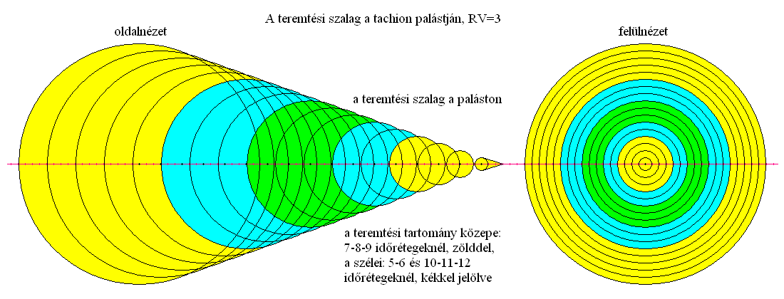 14. a teremtési szalag a tachion palástján