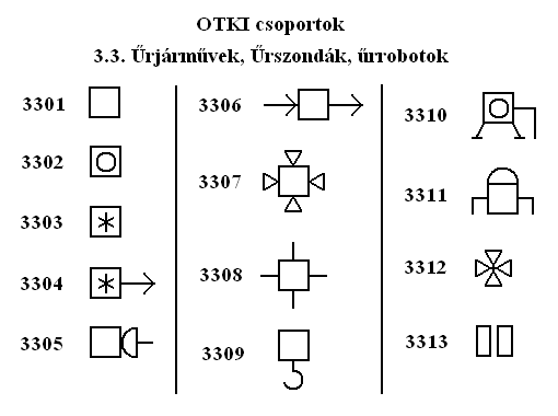 Űrjárművek, Űrszondák, űrrobotok