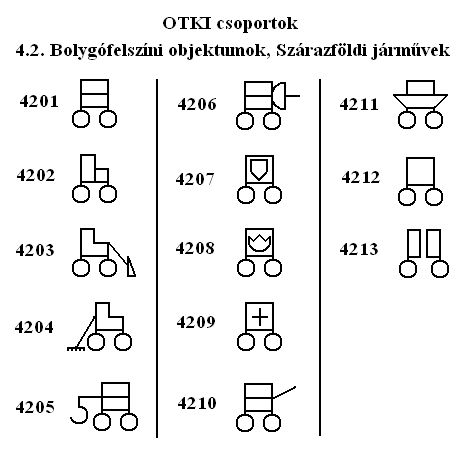 Bolygófelszíni objektumok, Szárazföldi járművek