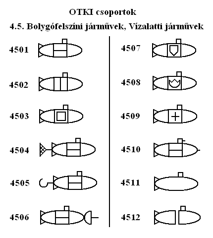 Bolygófelszíni objektumok, Vízalatti járművek