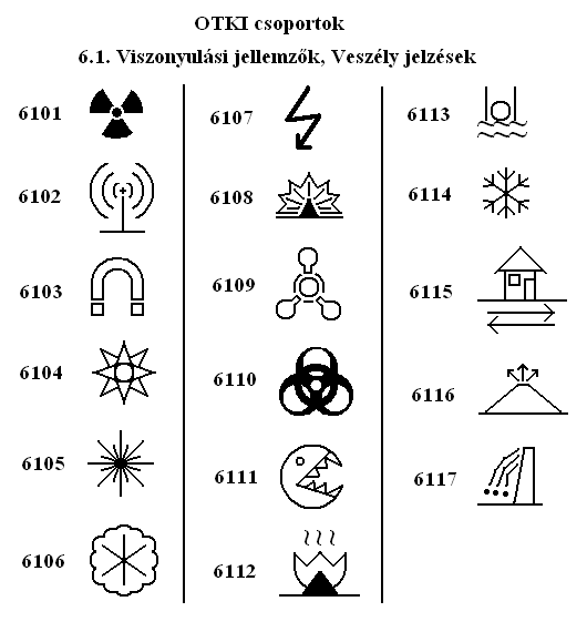 Viszonyulási jellemzők, Veszély jelzések