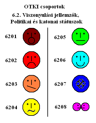 Viszonyulási jellemzők, Politikai és katonai státuszok
