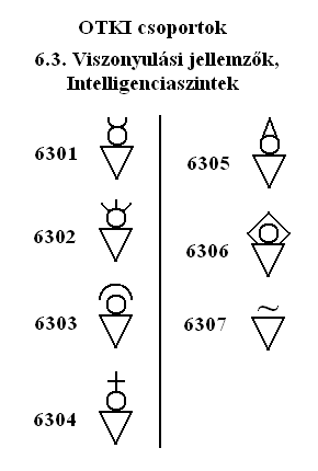 Viszonyulási jellemzők, Intelligenciaszintek