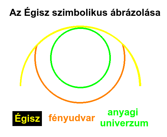 Az gisz szimbolikus brzolsa.