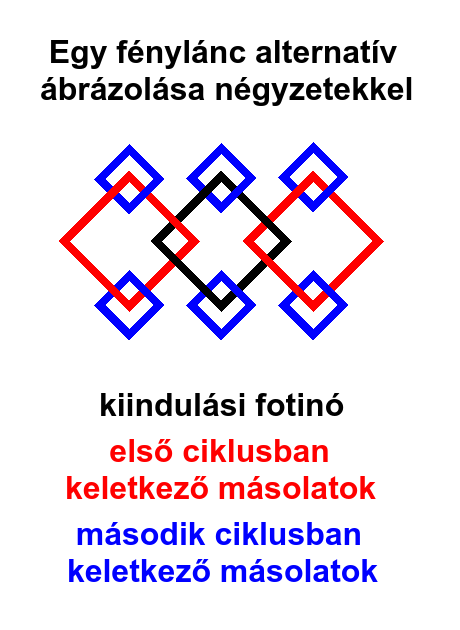 Fnylnc ngyszgletes.