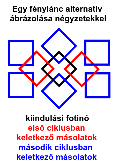 Fnylnc ngyzetes.