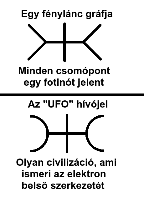 Fnygrf s UFO hvjel.