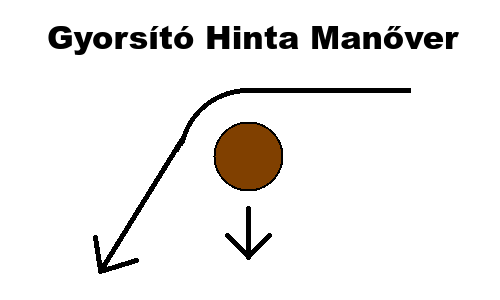 Gyorsító Hinta Manőver.