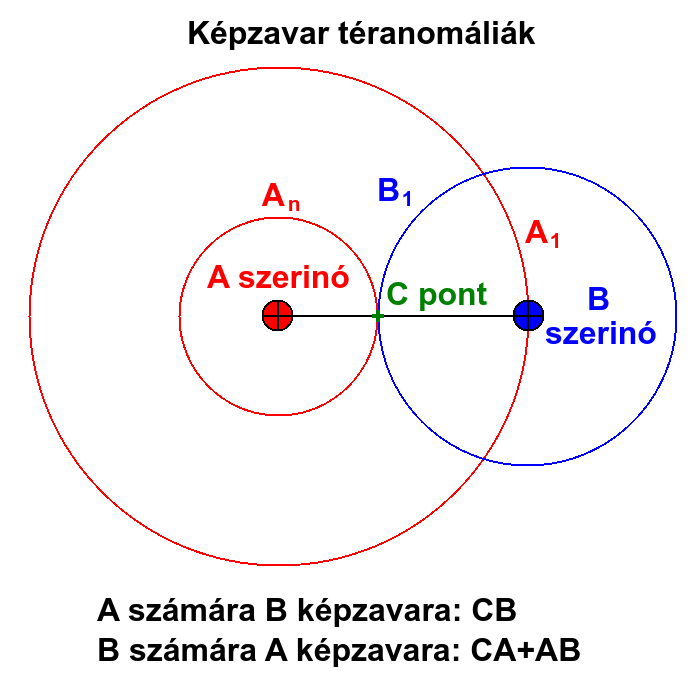 Kpzavar tranomlia.