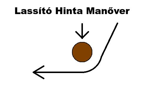 Lassító Hinta
Manőver.