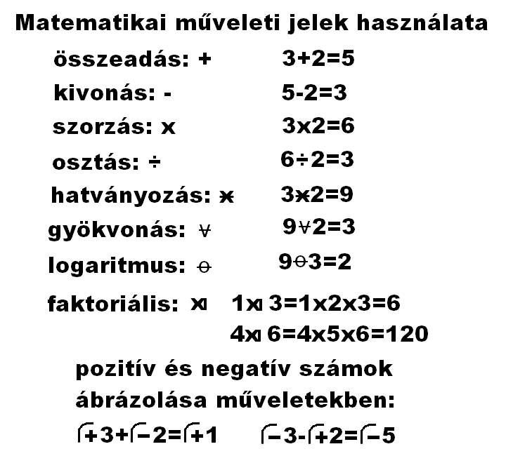 Műveleti jelek.