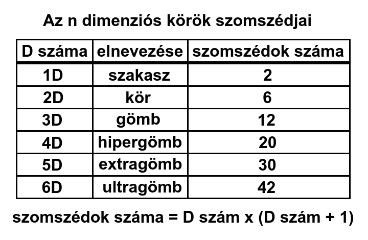 Az n dimenzis krk szomszdjai.