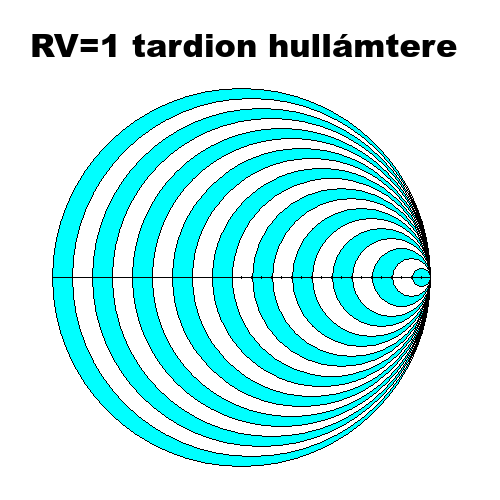 RV=1 tardion hullmtere.