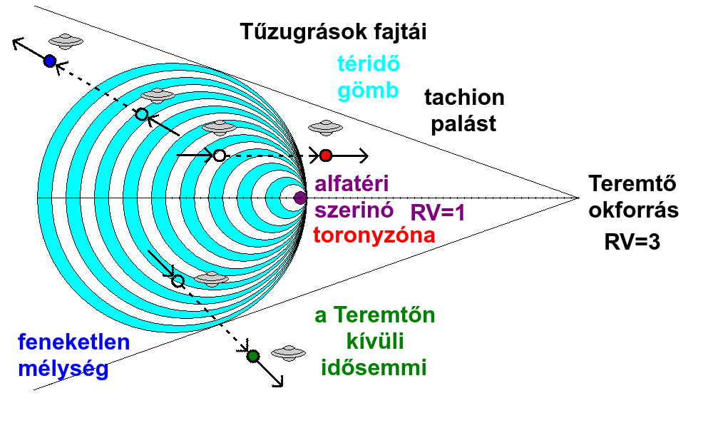 Tűzugrsok.