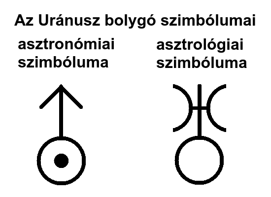 Az Urnusz bolyg szimblumai.