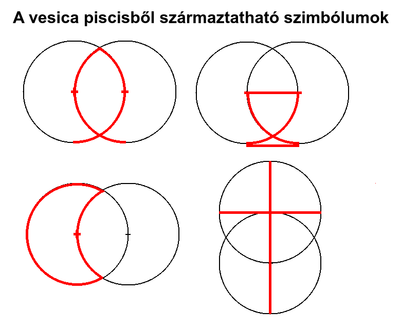 A vesica piscisből szrmaztathat
          szimblumok.