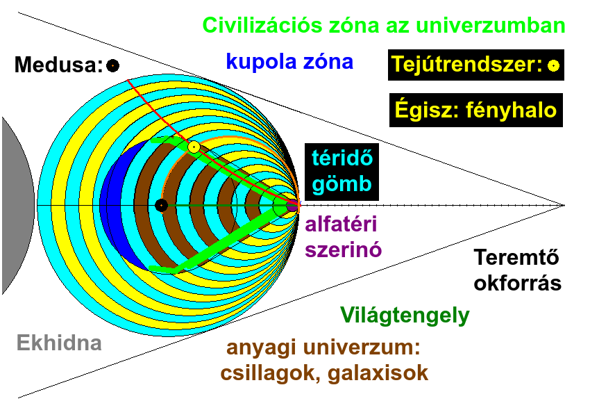 Civilizcis zna.