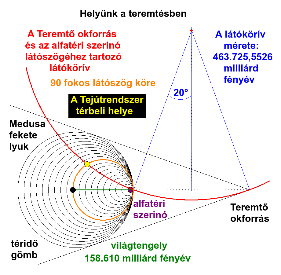 Helynk a teremtsben.