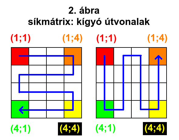 Mtrix 2.