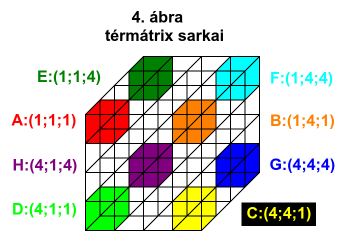 Mtrix 4.