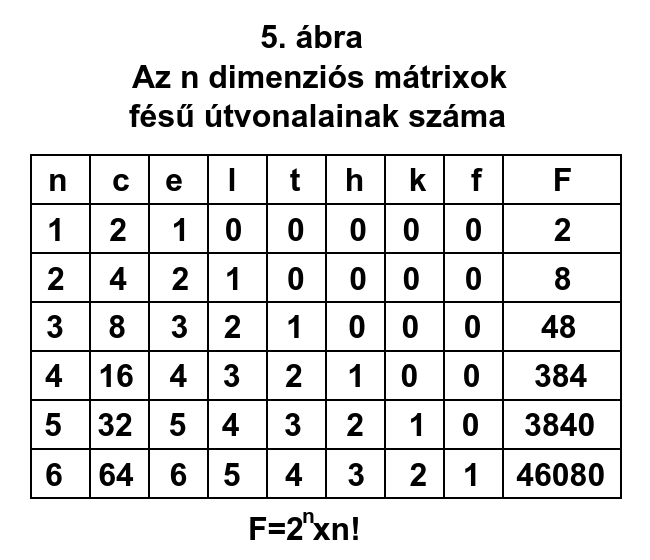 Mtrix 5.
