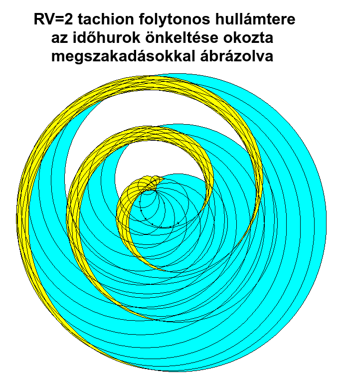 Folytonos hullmtr megszakadsokkal
          brzolva.