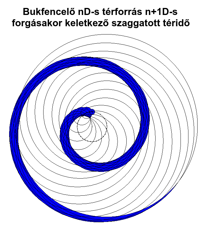 Szaggatott tridő.