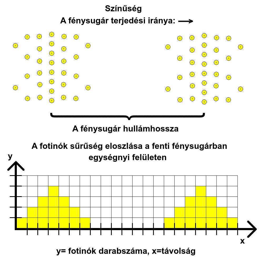 Szntan - sznűsg.