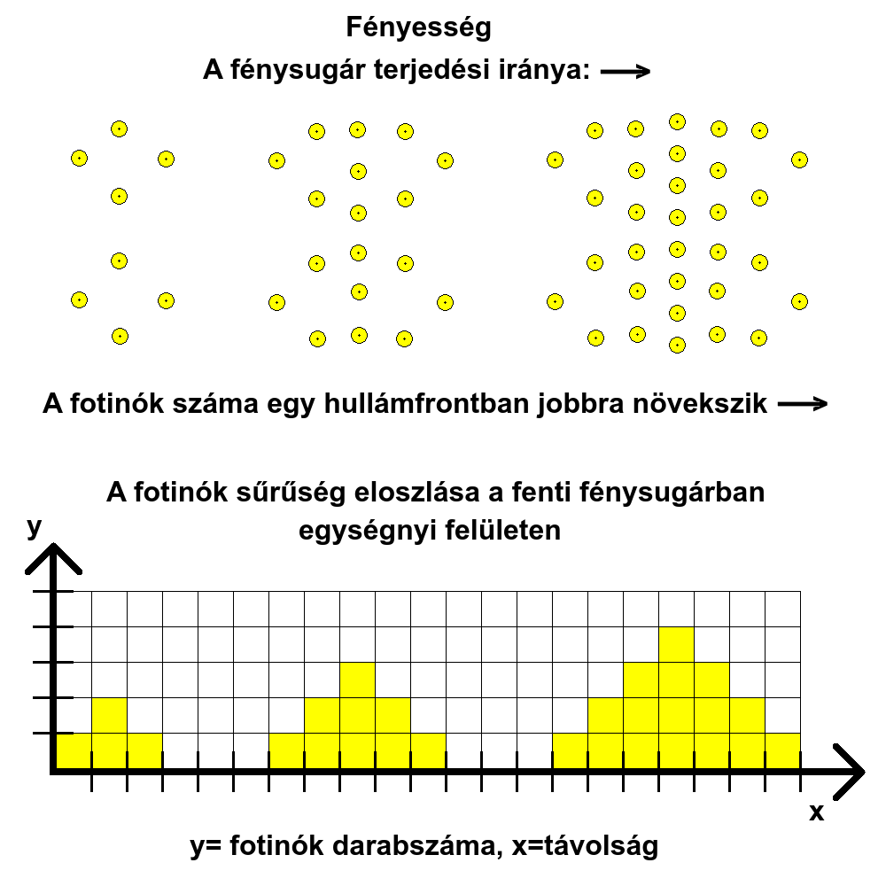 Szntan - fnyessg.