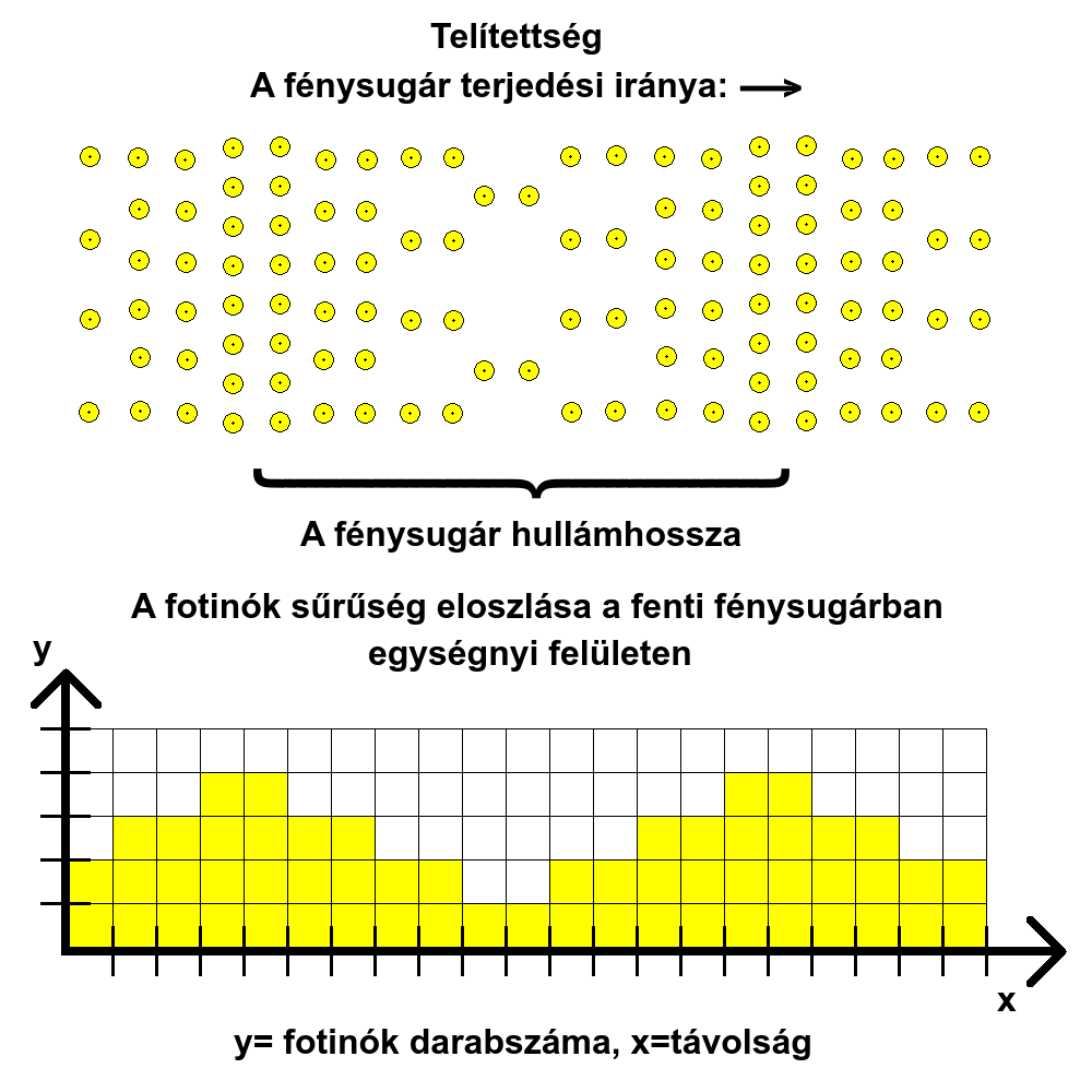 Szntan - teltettsg.