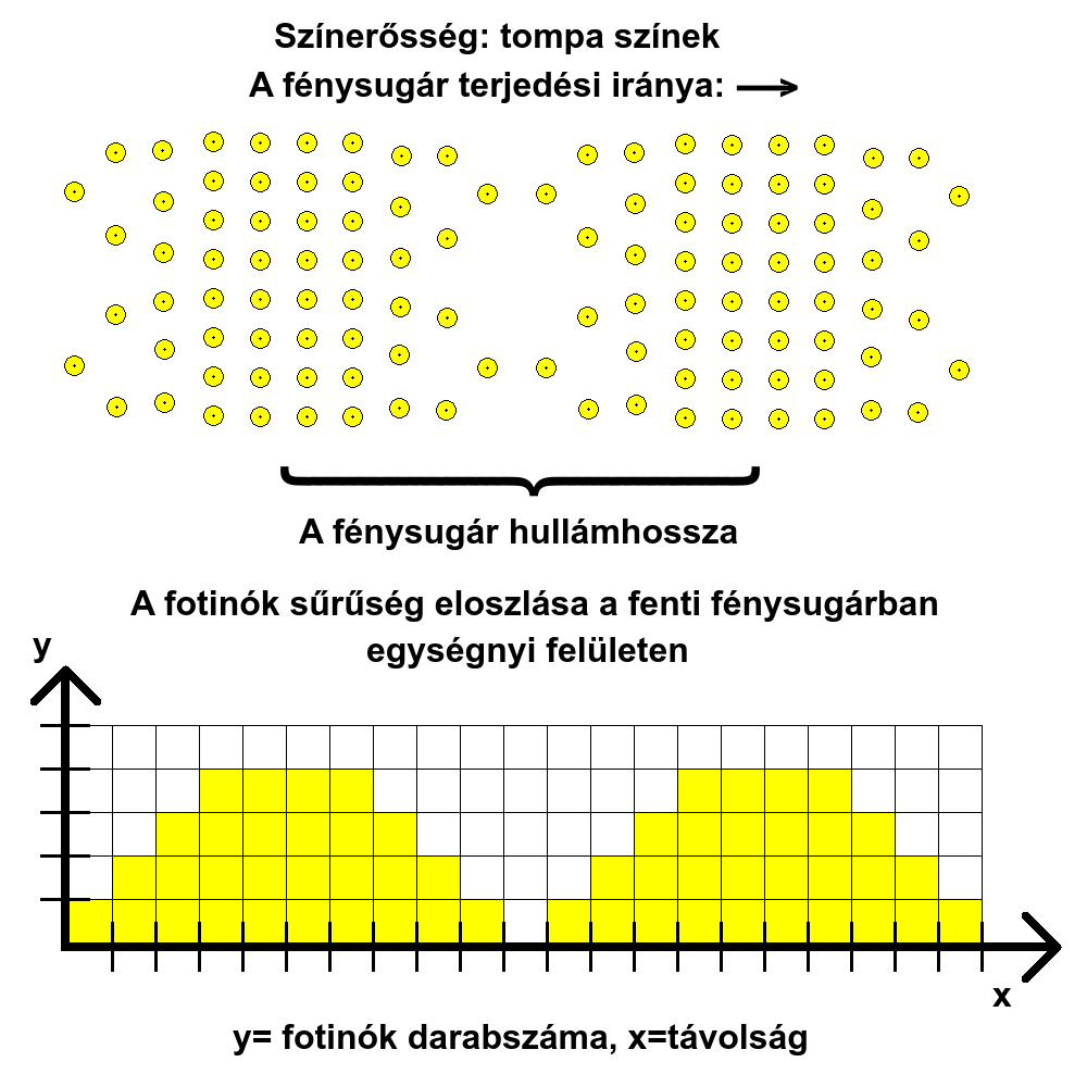 Szntan - sznerőssg: tompa
          sznek.