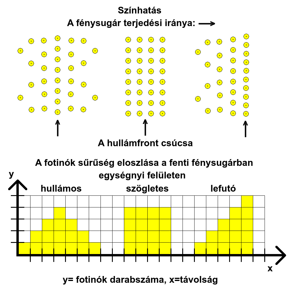 Szntan - sznhats.