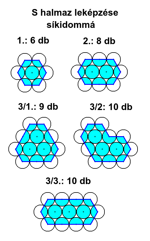 S halmaz lekpzse skidomm: 1, 2,
          3.