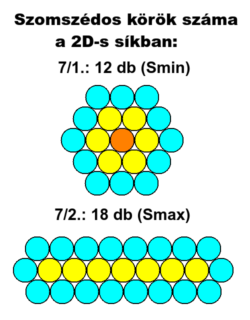 Szomszdos krk szma skban: 7.