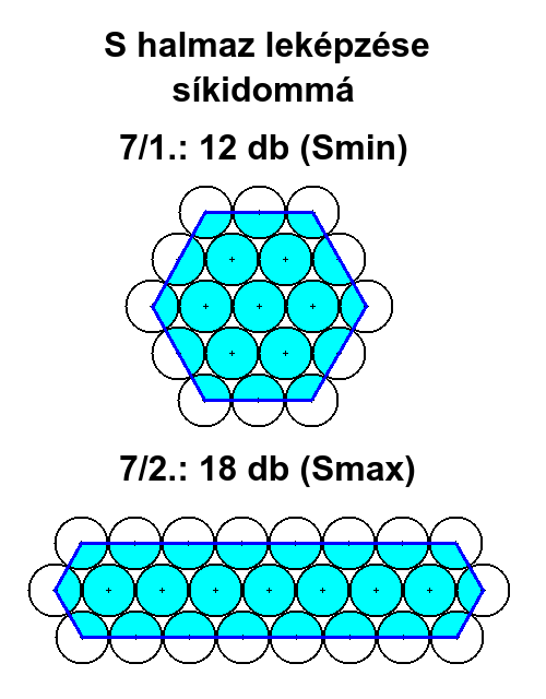 S halmaz lekpzse skidomm: 7.