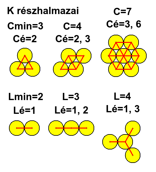 K rszhalmazai.