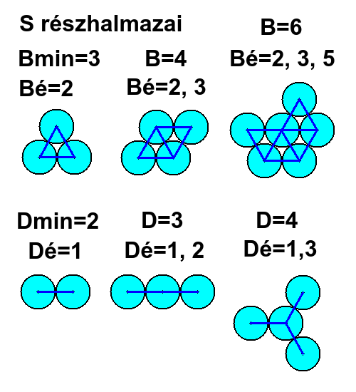 S rszhalmazai.