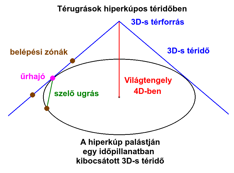 Trugrsok tlcsrtrben.