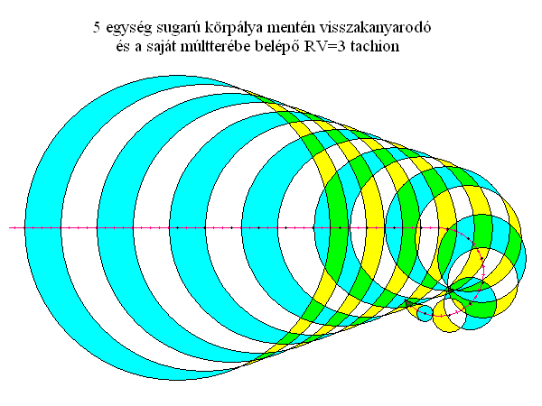 Uroborosz 4.