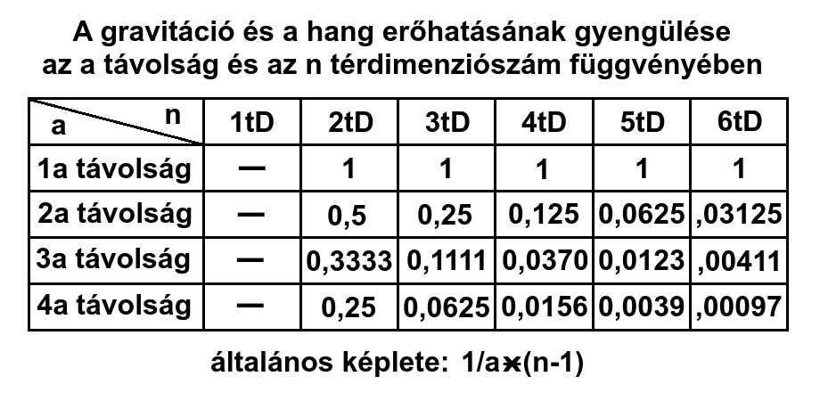 Hat�sgyeng�l�s 2.