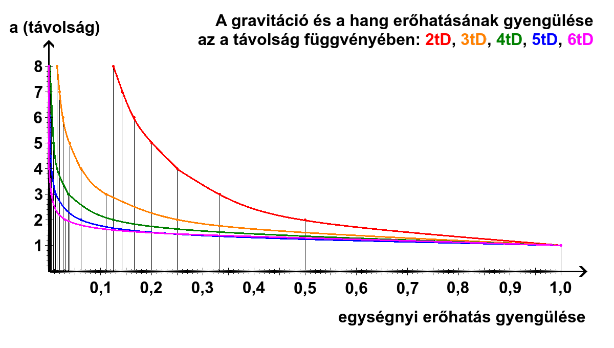 Hat�sgyeng�l�s 3.