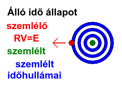1. �ll� idő �llapot.