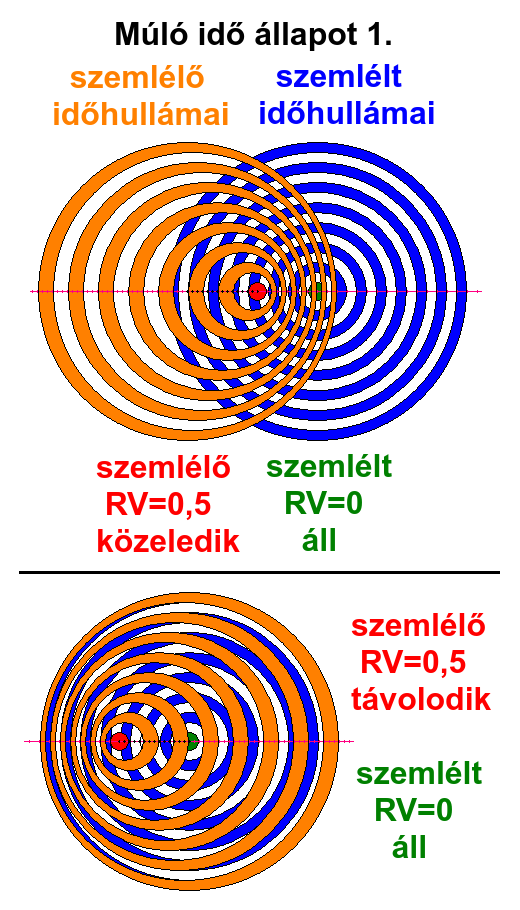 2. M�l� idő �llapot 1.