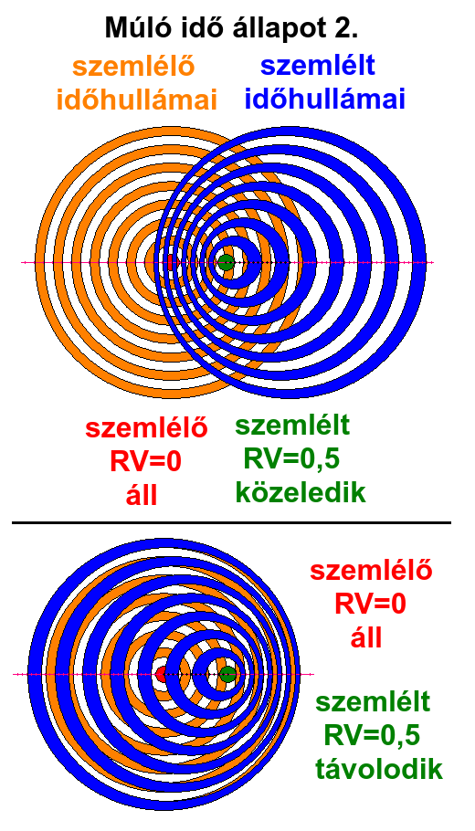 3. M�l� idő �llapot 2.