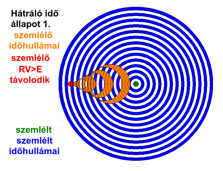 4. H�tr�l� idő �llapot 1.