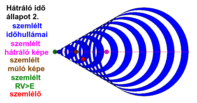 5. H�tr�l� idő �llapot 2.