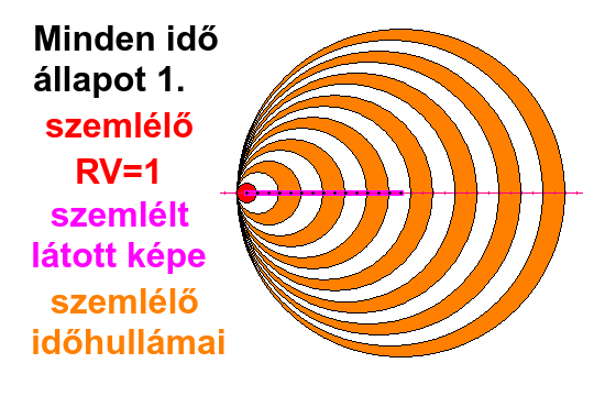 6. Minden idő �llapot 1.