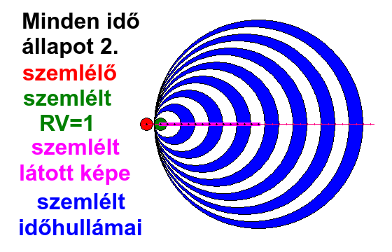 7. Minden idő �llapot 2.