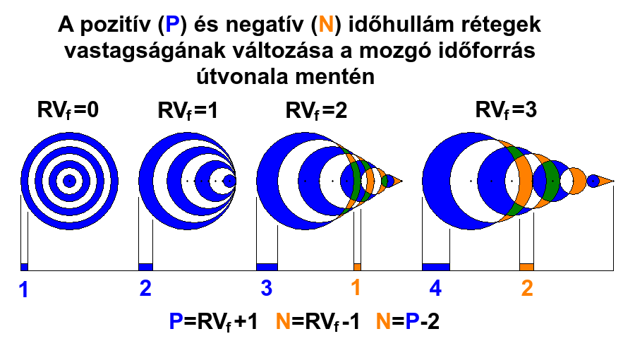 Időrtegek vastagsgnak vltozsa.