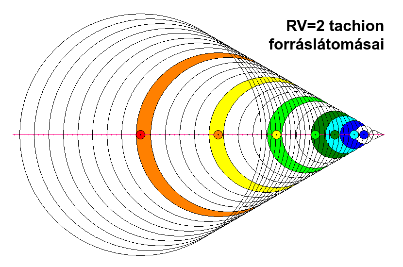 RV=2 tachion forr�sl�tom�sai.